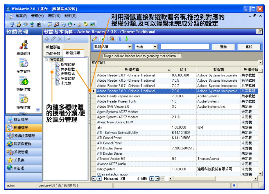 軟體管理_軟體授權分類 圖片
